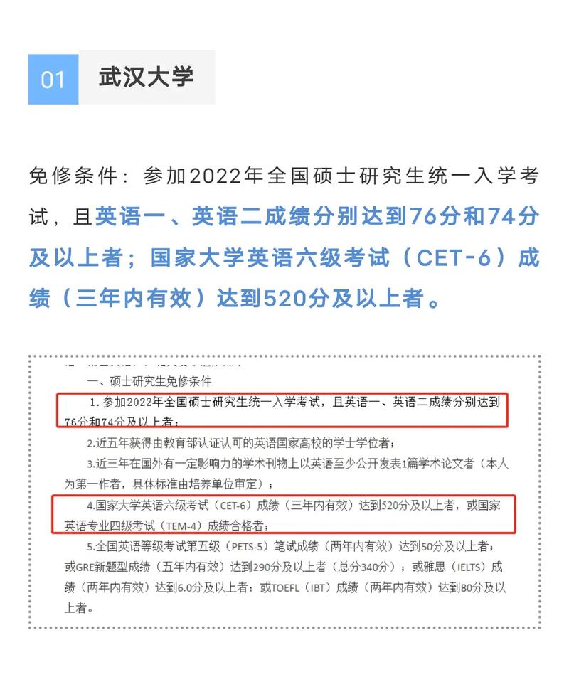 研究生畢業英語要過幾級(碩士畢業有六級要求嗎)-圖1