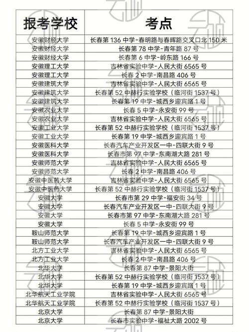 長春考研考點對應報考學校-圖1