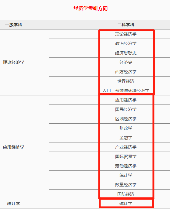 經(jīng)濟(jì)學(xué)專碩哪個(gè)專業(yè)好考一點(diǎn)-圖1