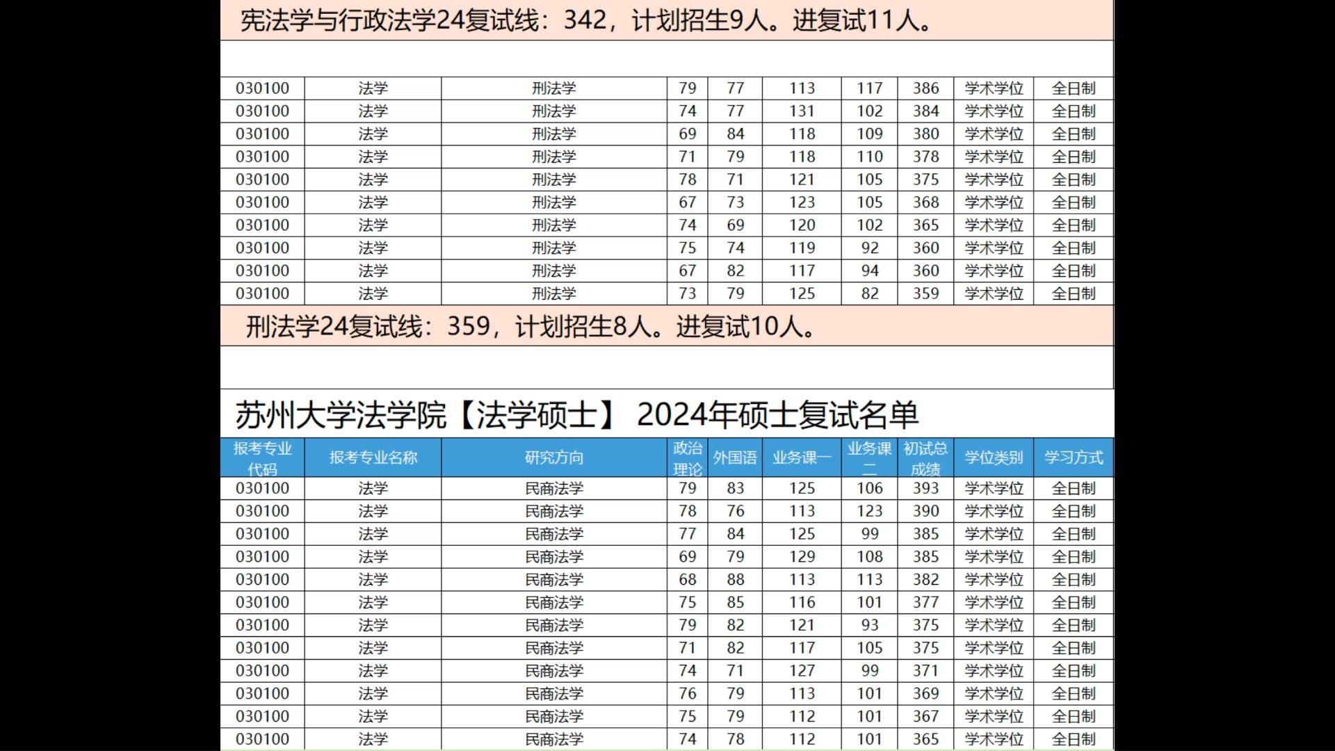 蘇州大學(xué)初復(fù)試占比-圖1