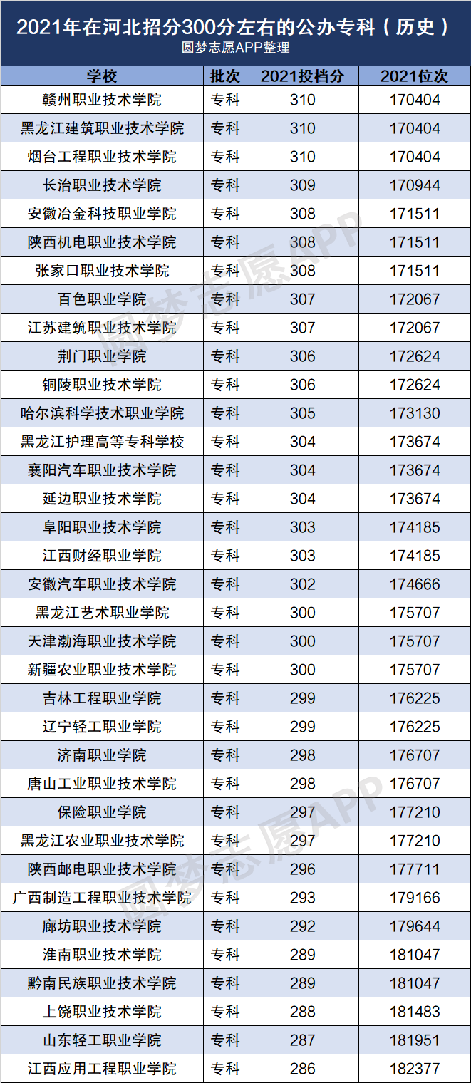 300多分的大學(300分以下的大專學校有哪些)-圖1