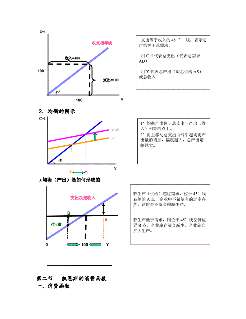 經(jīng)濟(jì)學(xué)模型(經(jīng)濟(jì)學(xué)必背100個(gè)定律)-圖1