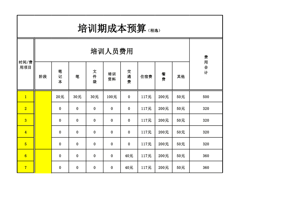 預算員培訓多少錢-圖1