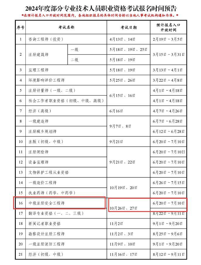 2024年注冊安全工程師什么時候報名(官網)-圖1