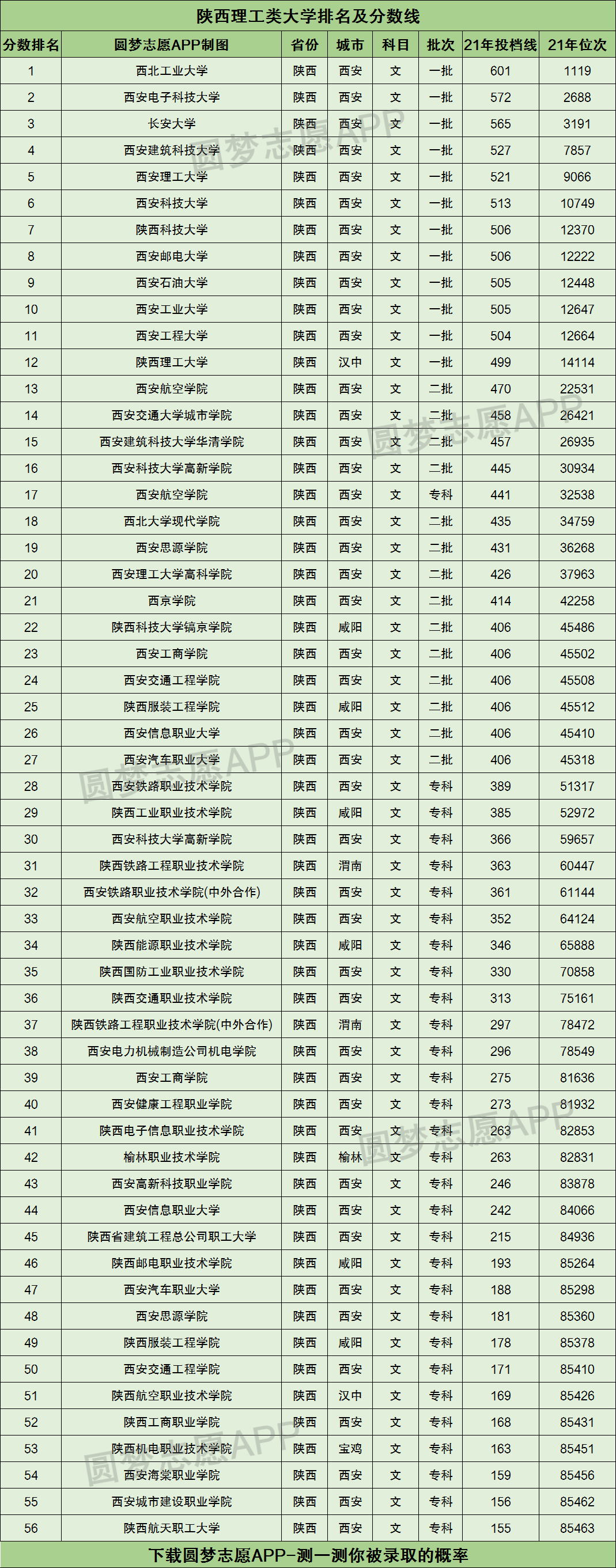 陜西理工大學什么檔次？最厲害三個專業(yè)有哪些？-圖1