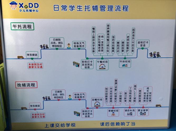 托管班怎么開(kāi)有什么條件(要投資多少錢)-圖1