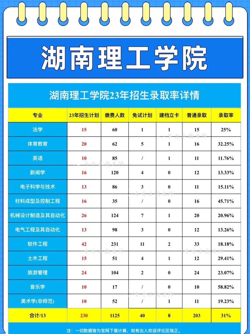 湖南理工學院是一本嗎-圖1