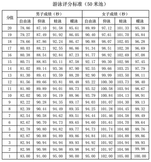 2024體育生高考分?jǐn)?shù)線預(yù)測-圖1