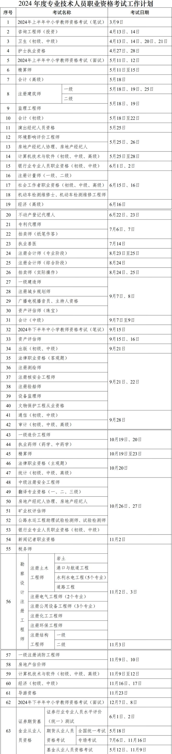 幼師資格證報考2024年時間-圖1