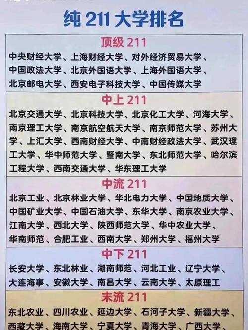 考研容易撿漏的985大學(xué)-圖1