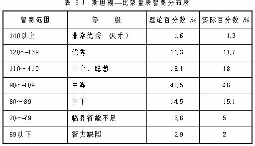 智商過120以上的人很厲害嗎-圖1