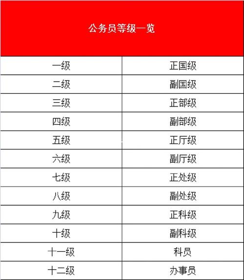 公務員有哪些職業崗位(附報考流程)-圖1