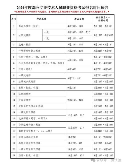 一級建造師考試報名時間-圖1