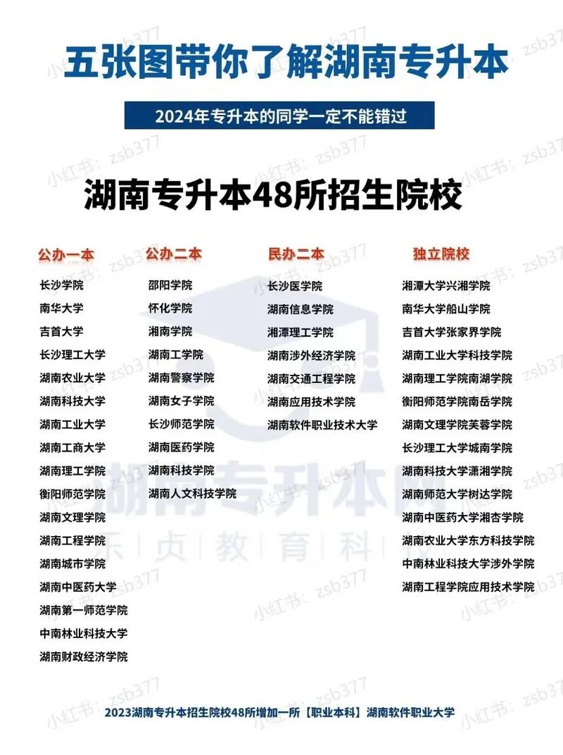 外省讀大?？梢曰厥Ｉ締?圖1