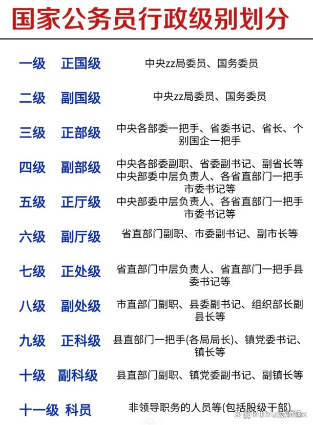 公務員職級晉升學歷-圖1