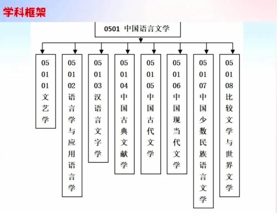 中國語言文學(xué)類包括哪些專業(yè)-圖1
