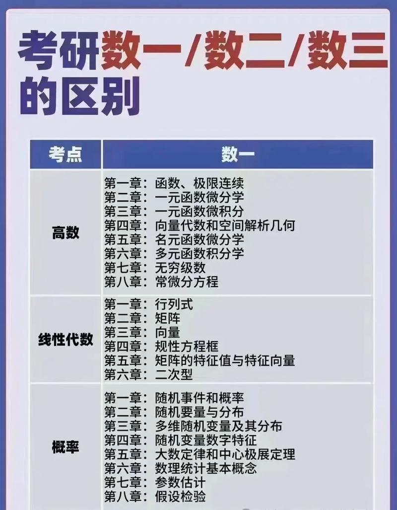 數一和數二的區別-圖1