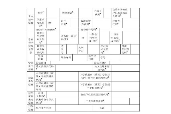 學位和學歷怎么填-圖1