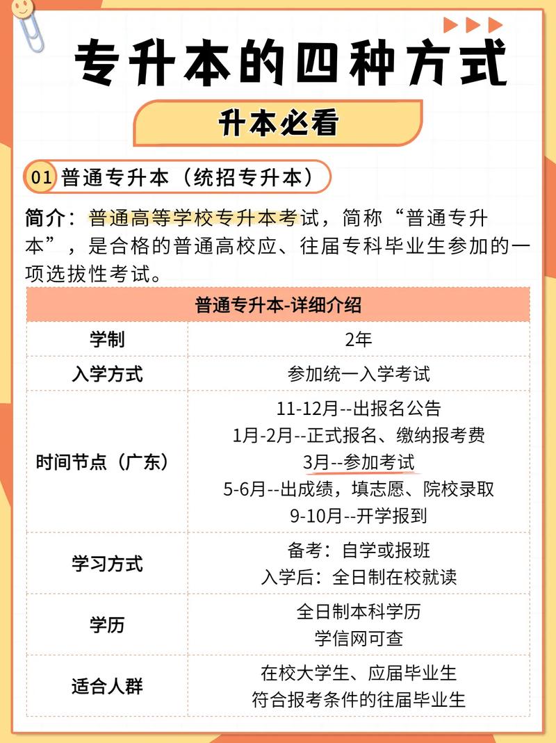 大專生專升本怎么升-圖1