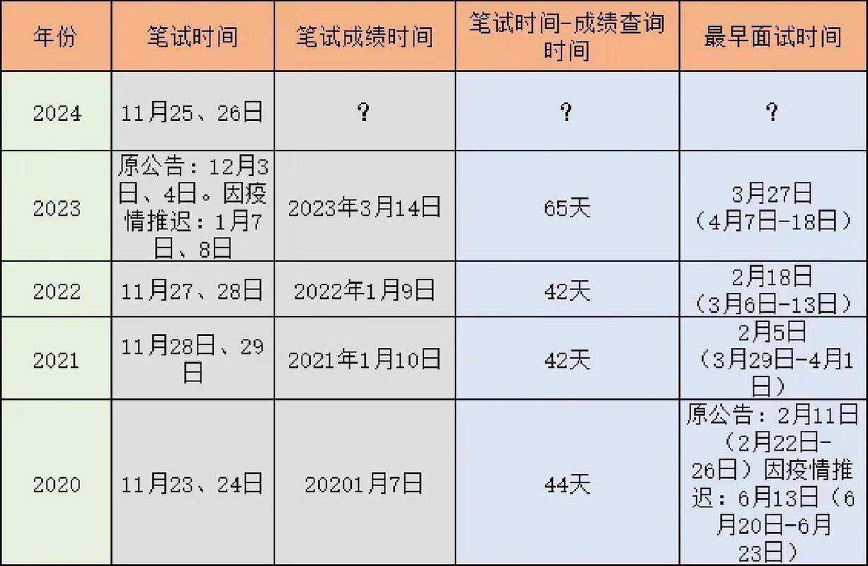 國考成績什么時候出-圖1