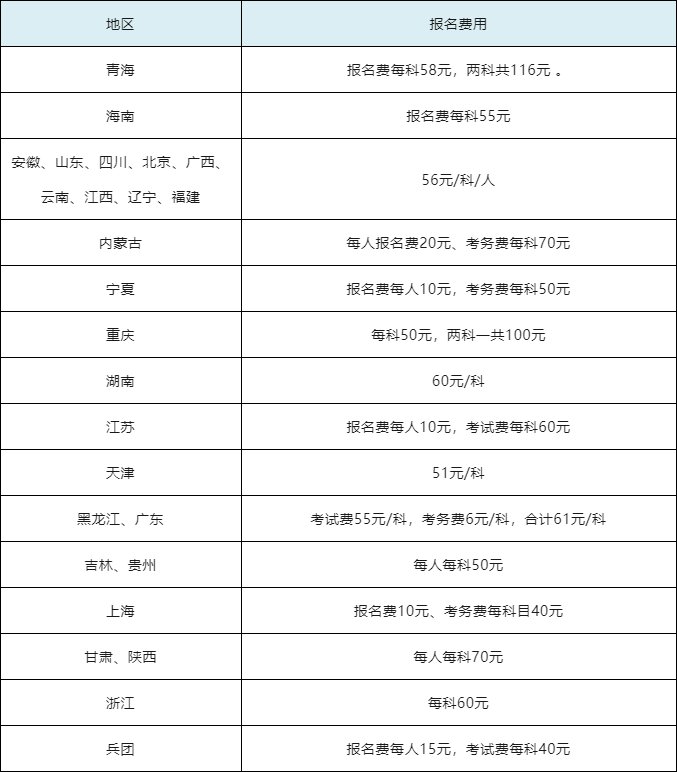 2024年初級會計報考費用多少-圖1