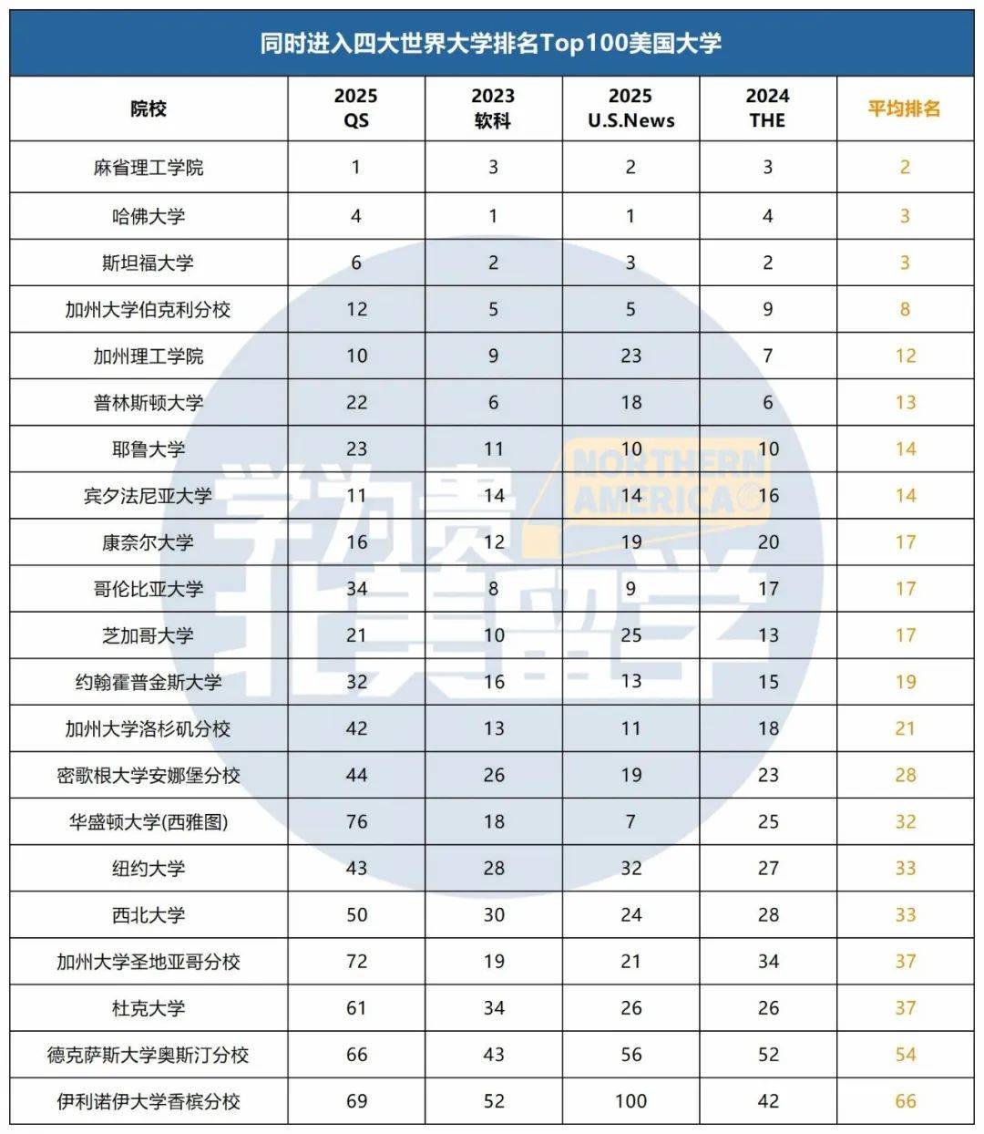 ucl大學(xué)世界排名第幾-圖1