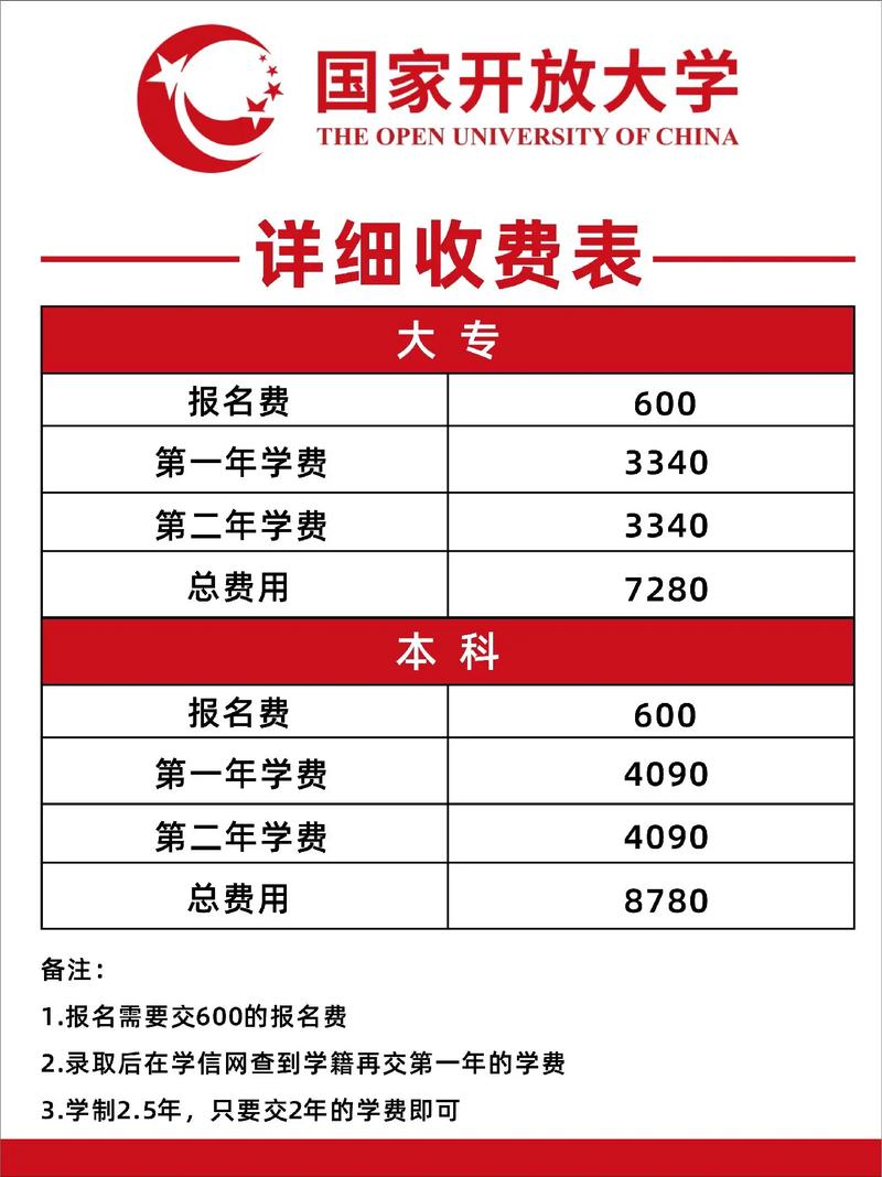 國家開放大學(xué)學(xué)費(fèi)-圖1