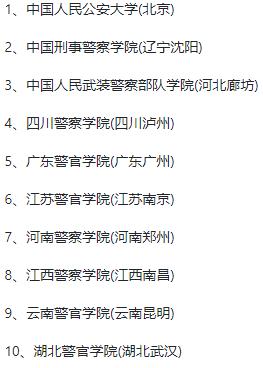 湖北警官學(xué)院包分配嗎-圖1