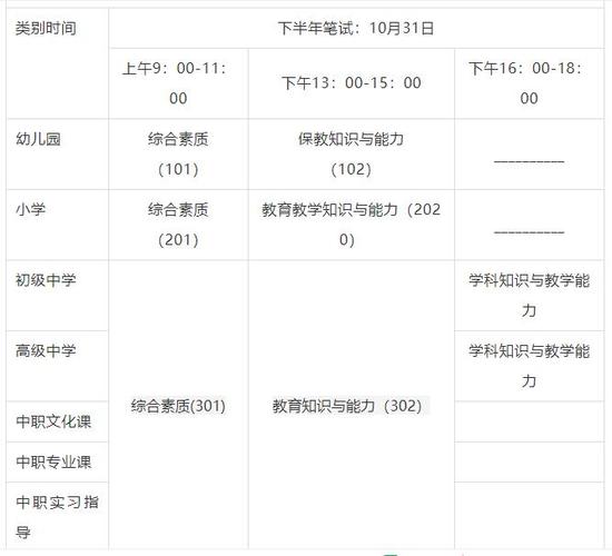 教師資格證面試時間-圖1
