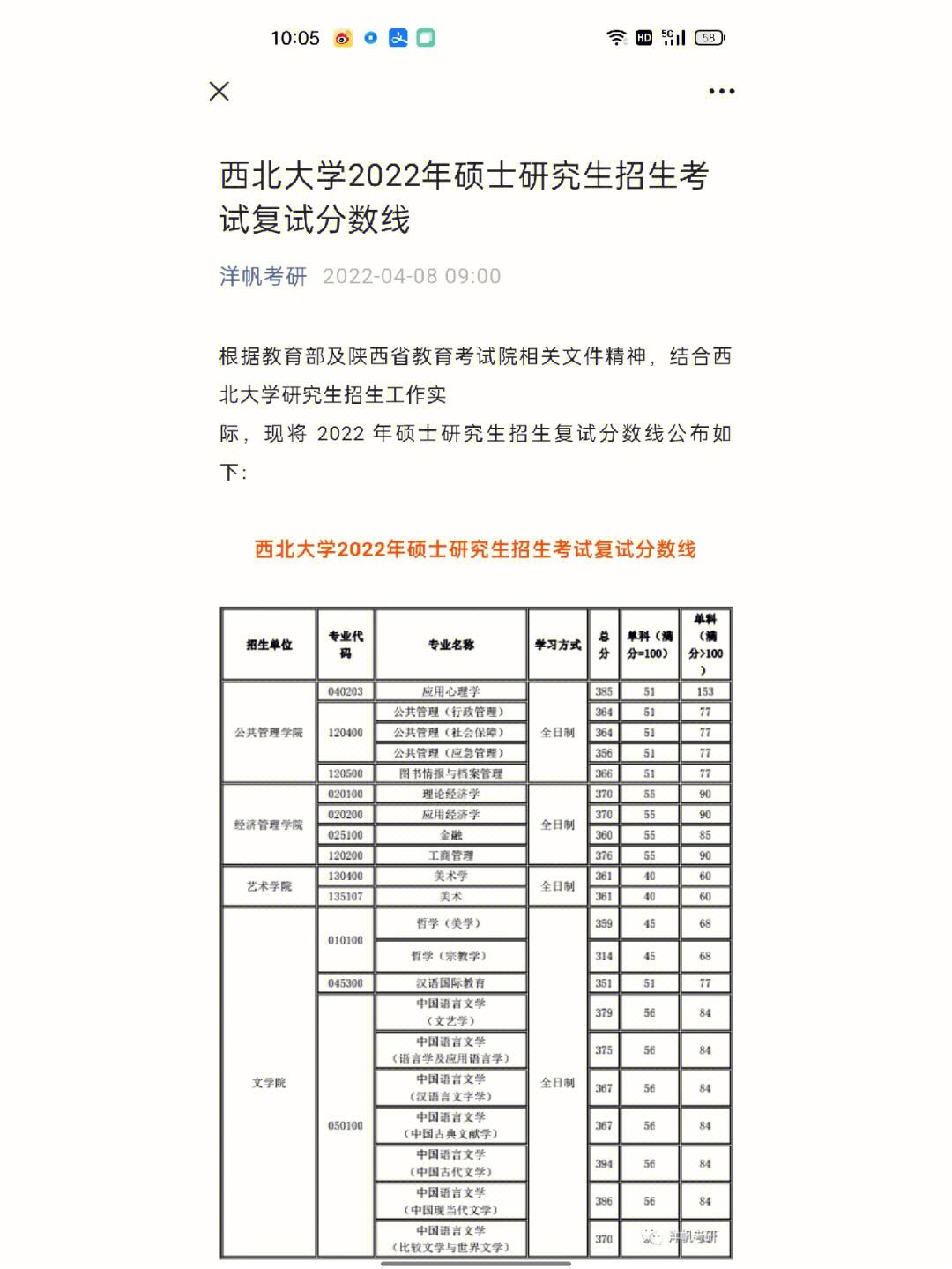 西北大學(xué)復(fù)試刷人厲害嗎-圖1