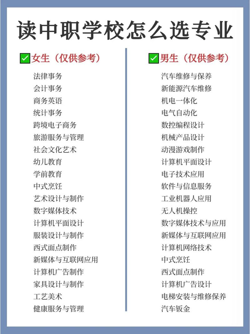 現在讀職高什么專業好女生-圖1
