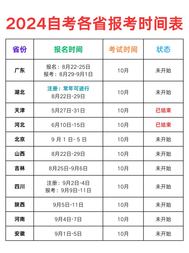 2024年吉林10月自考出分時間+查詢?nèi)肟?流程-圖1