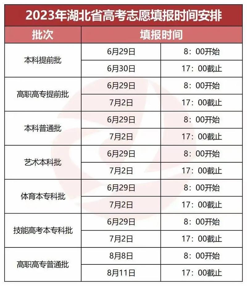 湖北高考什么時候出成績-圖1