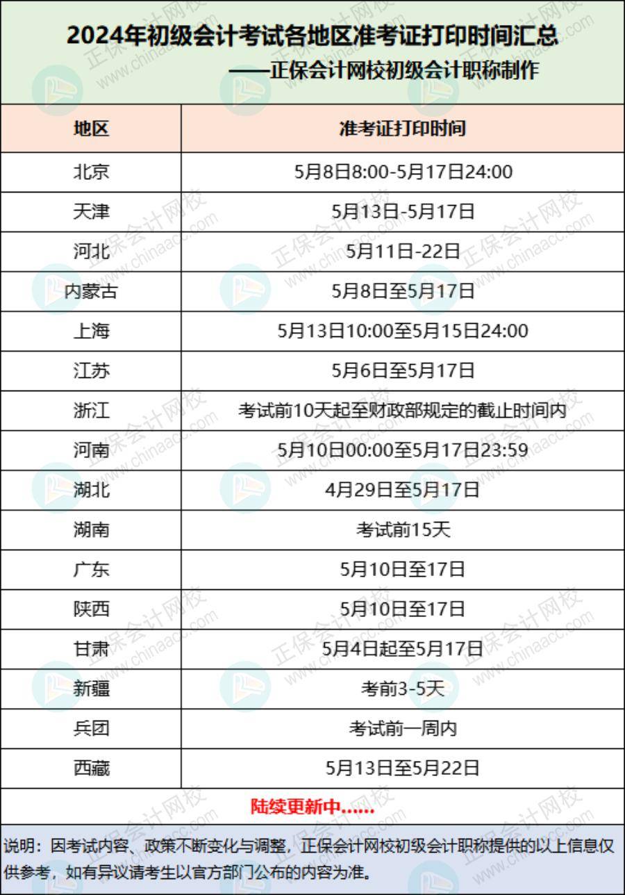 2024年初級(jí)會(huì)計(jì)證準(zhǔn)考證打印時(shí)間-圖1