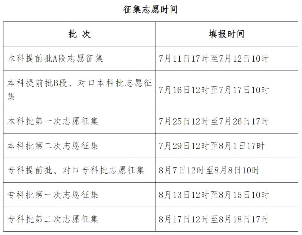 河北高考查分時間一般幾號-圖1