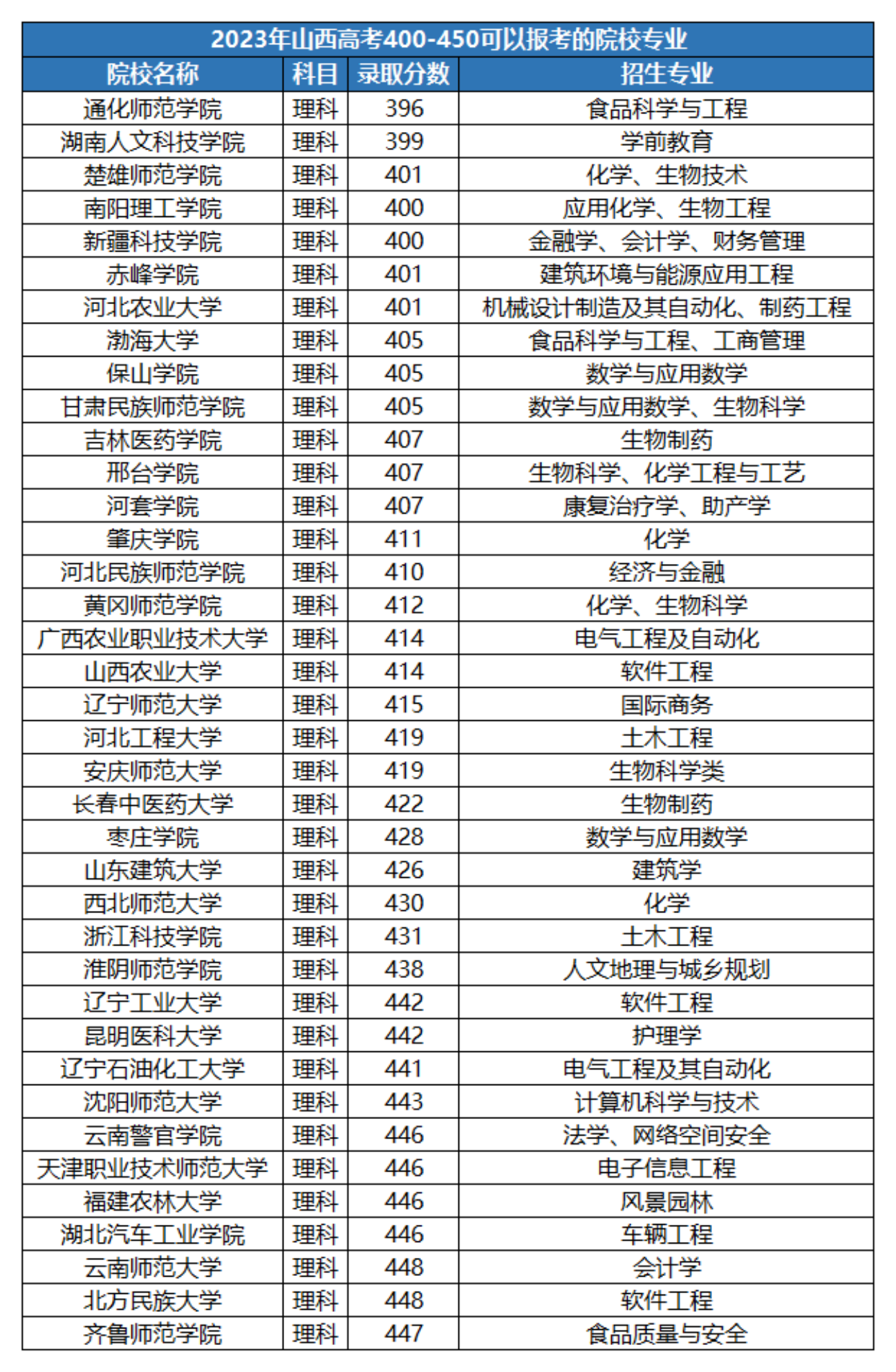 有預科班的二本大學-圖1