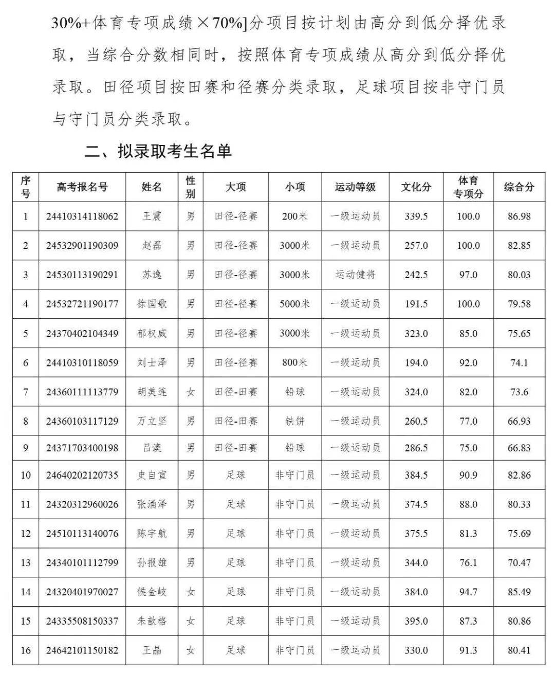 河南師范大學(xué)藝術(shù)生錄取分?jǐn)?shù)線2024-圖1