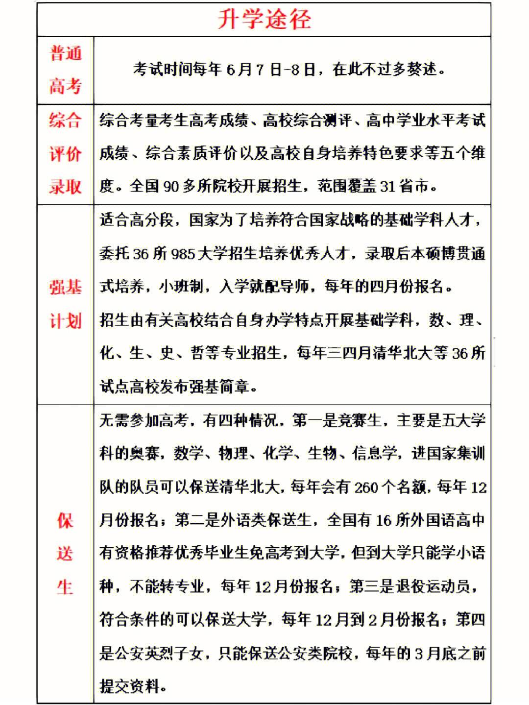 上虞中學(xué)一本率如何？升學(xué)情況怎樣？-圖1