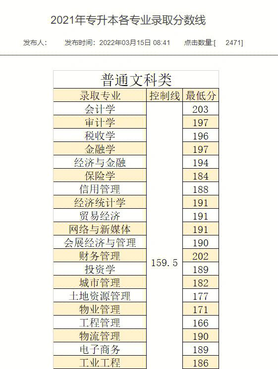 專升本140分有學(xué)上嗎 一般多少分穩(wěn)過-圖1