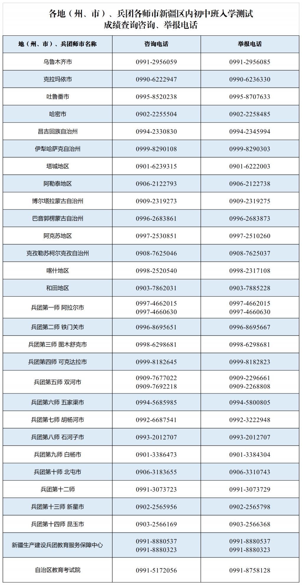 2024年新疆內(nèi)初班分?jǐn)?shù)線是多少？如何準(zhǔn)備？-圖1