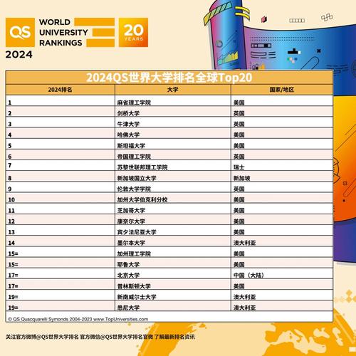 新加坡國(guó)立大學(xué)qs-圖1