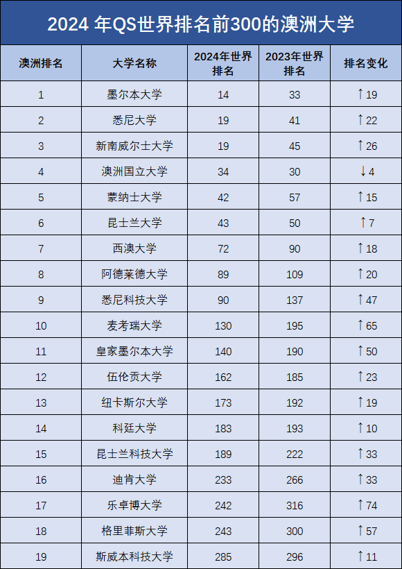 奧本大學世界排名-圖1