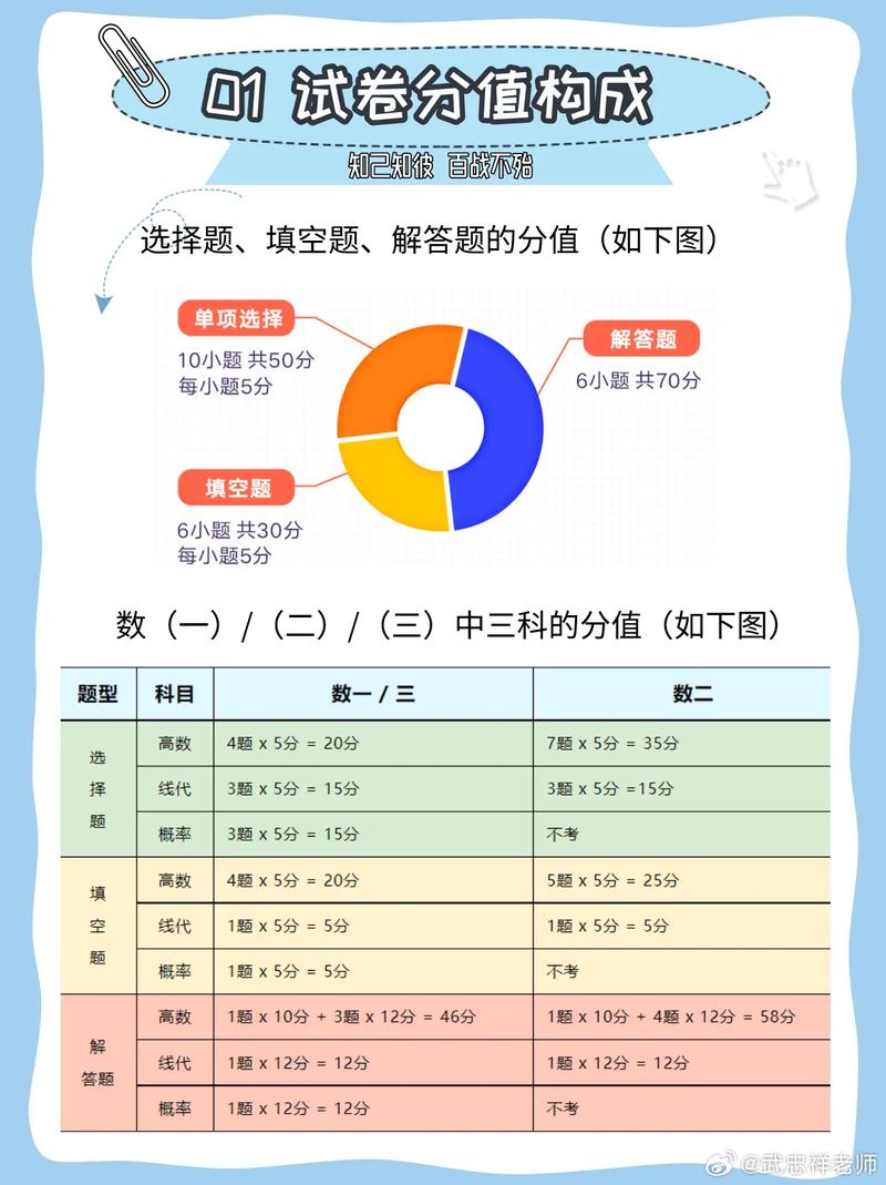 考研100個(gè)人能考幾個(gè)-圖1