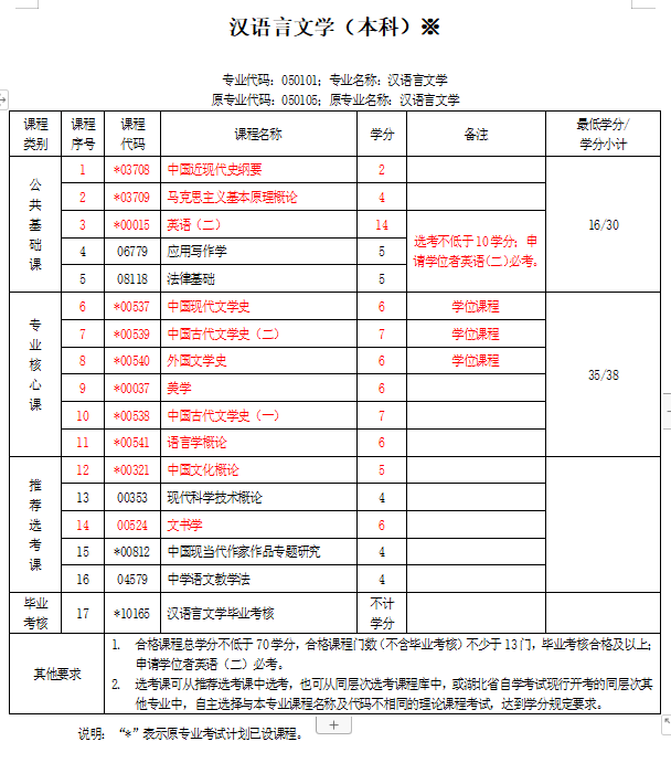 漢語言文學(xué)自考有哪些科目-圖1