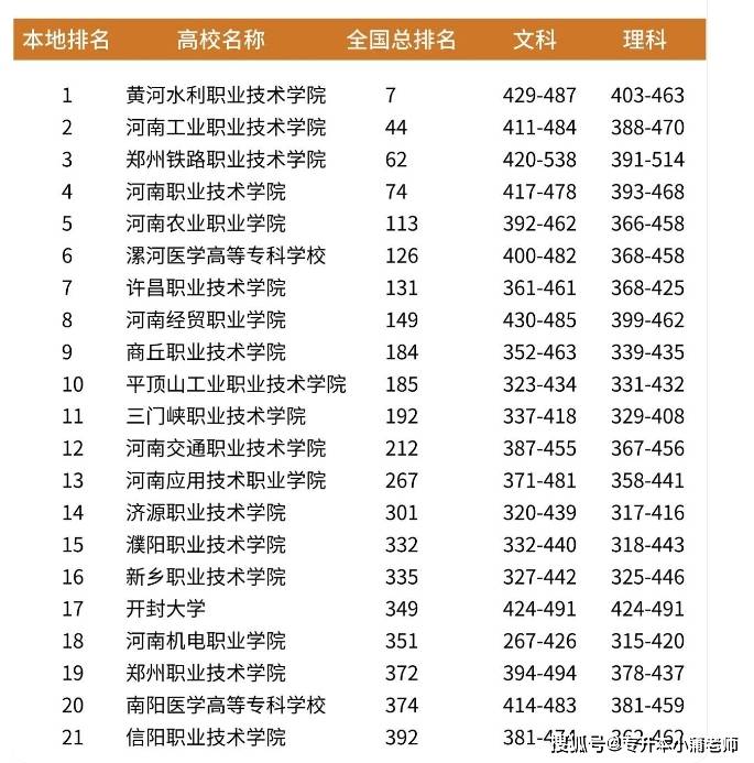 河南省大專排名-圖1