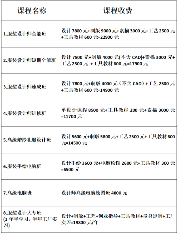 服裝設(shè)計(jì)學(xué)校學(xué)費(fèi)多少錢-圖1