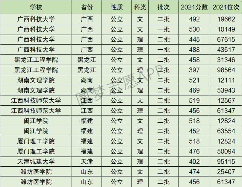 2024年廣西科技大學(xué)全國(guó)排名-圖1