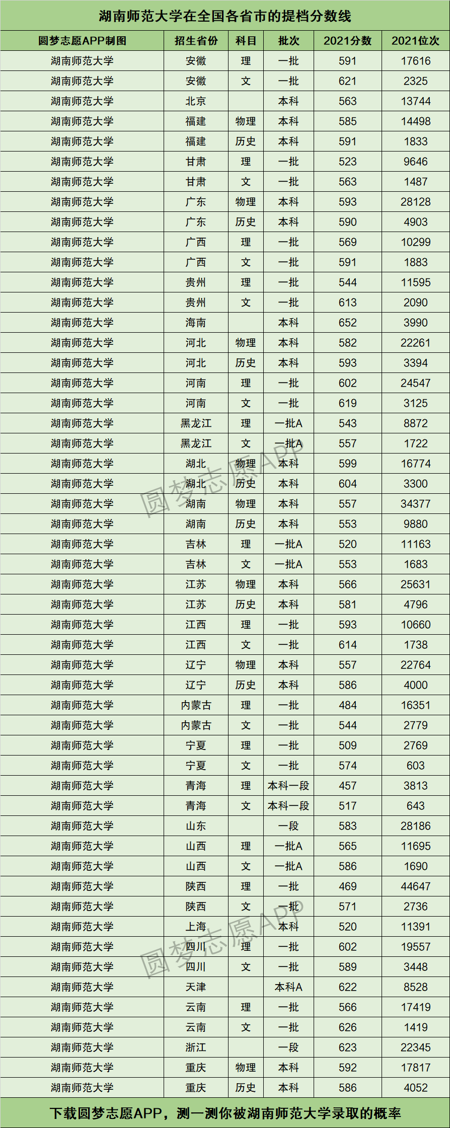 2024年湖南師范大學(xué)全國排名-圖1