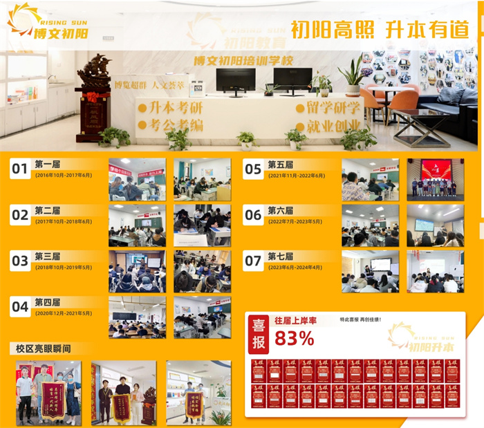 2025年武漢博文初陽教育專升本培訓官方咨詢電話-圖1