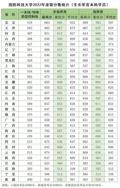 中國國防科技大學(xué)分?jǐn)?shù)線(詳解)-圖1